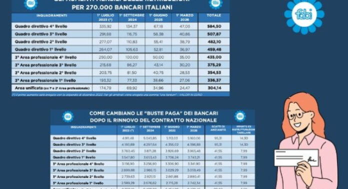 Busta paga aumenti